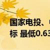 国家电投、中国能建30GW光伏组件集采开标 最低0.63元/W