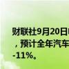 财联社9月20日电，梅赛德斯奔驰集团修正2024年业绩指引，预计全年汽车调整后ROS为7.5%-8.5%，之前预计为10%-11%。