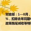 财政部：1—8月，全国一般公共预算收入147776亿元，同比下降2.6%，扣除去年同期中小微企业缓税入库抬高基数、去年年中出台的减税政策翘尾减收等特殊因素影响后