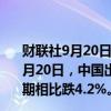 财联社9月20日电，据上海航运交易所数据，截至2024年9月20日，中国出口集装箱运价综合指数报1742.19点，与上期相比跌4.2%。