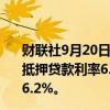 财联社9月20日电，据房地美，美国上周30年期按揭贷款/抵押贷款利率6.09%，至少创2023年2月份以来最低，前值6.2%。