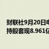 财联社9月20日电，巴菲特旗下伯克希尔哈撒韦对美国银行持股套现8.961亿美元。