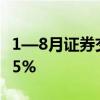 1—8月证券交易印花税653亿元 同比下降55.5%