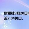 财联社9月20日电，离岸人民币兑美元日内涨超300点，逼近7.04关口。