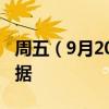 周五（9月20日）重点关注财经事件和经济数据