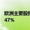 欧洲主要股指集体收跌 德国DAX30指数跌1.47%