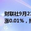 财联社9月21日电，富时A50期指连续夜盘收涨0.01%，报11247点。