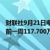 财联社9月21日电，美国上周银行存款17.691万亿美元，之前一周117.700万亿美元。