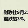 财联社9月21日电，热门中概股普跌，富途控股跌超3%。