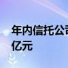 年内信托公司参与企业ABS发行规模近1600亿元