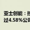 亚士创能：控股股东及实际控制人拟减持不超过4.58%公司股份