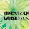 财联社9月23日电，香港恒生指数午间收涨0.55%，恒生科技指数涨0.71%。