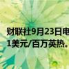 财联社9月23日电，美国天然气期货日内大涨6%，现报2.581美元/百万英热。