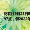 财联社9月23日电，菲律宾主要股指一度上涨1.6%至7370.97点，创2022年3月初以来最高。