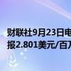 财联社9月23日电，美国天然气期货日内涨幅扩大至3%，现报2.801美元/百万英热。