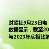 财联社9月23日电，全国组织机构统一社会信用代码数据服务中心统计数据显示，截至2024年8月31日，我国制造业企业总量达到603万家，与2023年底相比增长5.