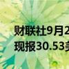 财联社9月23日电，现货白银日内跌超2%，现报30.53美元/盎司。