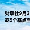 财联社9月23日电，德国2年期国债收益率下跌5个基点至2.18%。