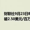 财联社9月23日电，美国天然气期货价格自七月以来首次突破2.50美元/百万英热。