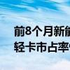 前8个月新能源商用车渗透率为17% 新能源轻卡市占率快速提升