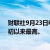 财联社9月23日电，泰铢兑美元升至32.90，为2023年2月初以来最高。