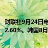 财联社9月24日电，韩国8月PPI年率为增长1.6%，前值增长2.60%。韩国8月PPI月率为下降0.1%，前值增长0.3%。