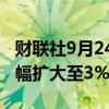 财联社9月24日电，富时中国A50指数期货涨幅扩大至3%。