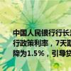 中国人民银行行长潘功胜9月24日在国新办发布会上宣布，降低中央银行政策利率，7天期逆回购操作利率下调0.2个百分点，从目前的1.7%降为1.5%，引导贷款市场报