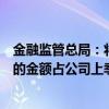 金融监管总局：将金融资产投资公司表内资金进行股权投资的金额占公司上季末总资产的比例由原来的4%提高到10%