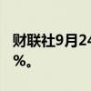 财联社9月24日电，IC2410日内涨幅扩大至5%。