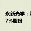 永新光学：股东加茂资讯计划减持不超过0.27%股份