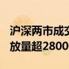 沪深两市成交金额突破7000亿元 较昨日此时放量超2800亿元