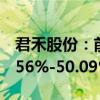 君禾股份：前三季度净利润同比预计增长35.56%-50.09%