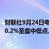 财联社9月24日电，纳斯达克100指数转跌，标普500指数跌0.2%至盘中低点。