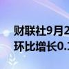 财联社9月24日电，美国7月FHFA房价指数环比增长0.1%，预期0.2%。