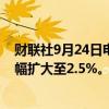 财联社9月24日电，富时中国A50指数期货重拾涨势，现涨幅扩大至2.5%。