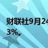 财联社9月24日电，土耳其主要银行指数上涨3%。