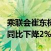 乘联会崔东树：1—8月中国汽车进口48万台 同比下降2%