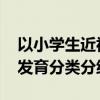 以小学生近视防控为重点 上海试点开展屈光发育分类分级干预