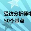 受访分析师中有一半预计哥伦比亚央行将降息50个基点