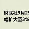 财联社9月25日电，纳斯达克中国金龙指数跌幅扩大至3%。