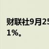 财联社9月25日电，韩国首尔综指涨幅扩大至1%。