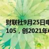 财联社9月25日电，马来西亚林吉特兑美元一度涨1.1%至4.105，创2021年6月中以来最高。