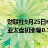 财联社9月25日电，澳元兑美元创2023年2月份以来新高，亚太盘初涨幅0.15%，最高触及0.6909。