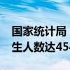 国家统计局：2023年我国高中阶段教育在校生人数达4542万人