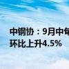 中钢协：9月中旬重点统计钢铁企业钢材库存量1565万吨，环比上升4.5%