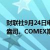 财联社9月24日电，现货白银涨幅扩大至3%，报31.6美元/盎司。COMEX期银涨近3%，向上触及32美元/盎司。