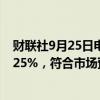 财联社9月25日电，捷克央行将基准利率下调25个基点至4.25%，符合市场预期。