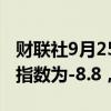 财联社9月25日电，瑞士9月ZEW投资者信心指数为-8.8，前值-3.4。