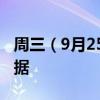 周三（9月25日）重点关注财经事件和经济数据